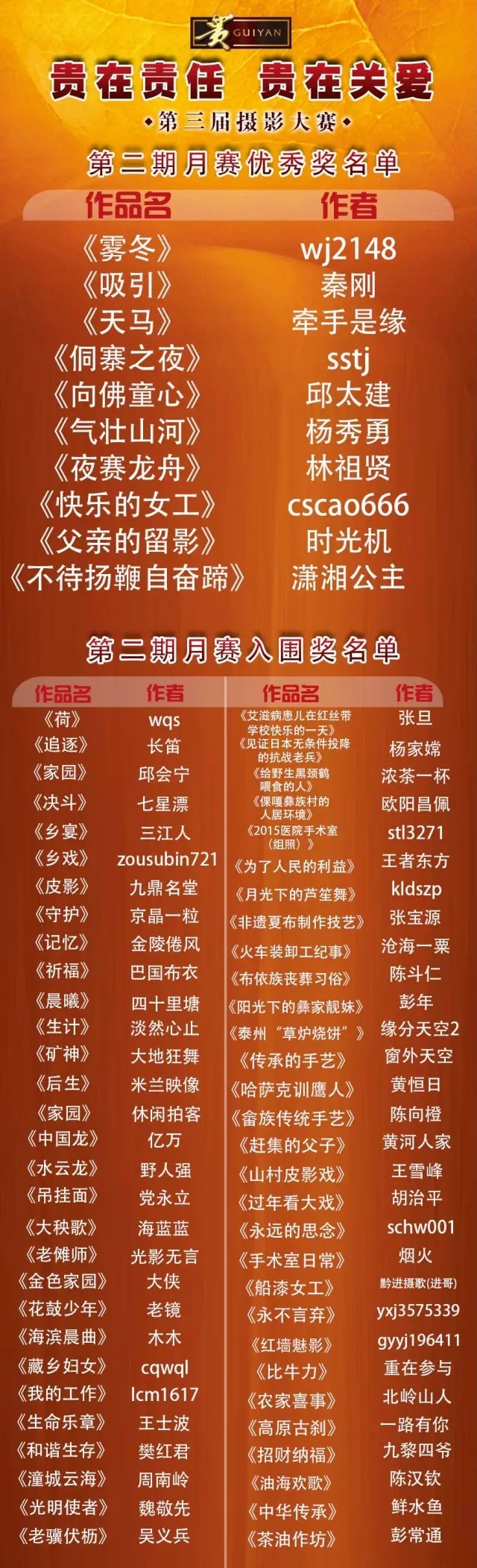 “贵在责任 贵在关爱”第三届摄影大赛第二期月赛获奖名单火热出炉！