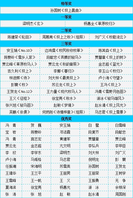 乌兰布统草原风光摄影大赛 获奖作品名单公示