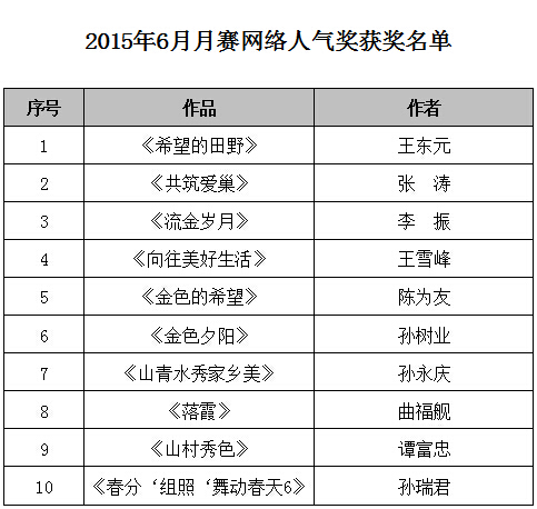 “孔子故乡 中国山东”国际网络摄影大赛6月获奖公告