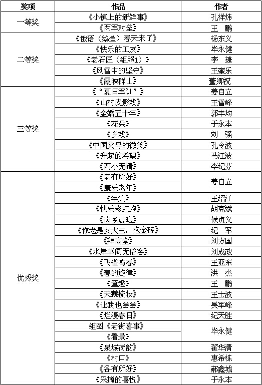 孔子故乡 中国山东国际网络摄影大赛2014年三季度评选揭晓