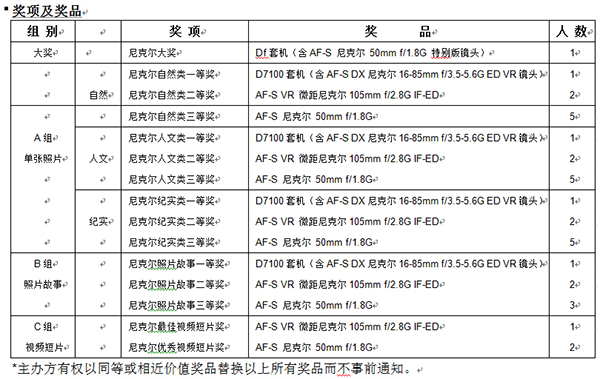 “镜头下的光芒”尼克尔摄影大赛启动